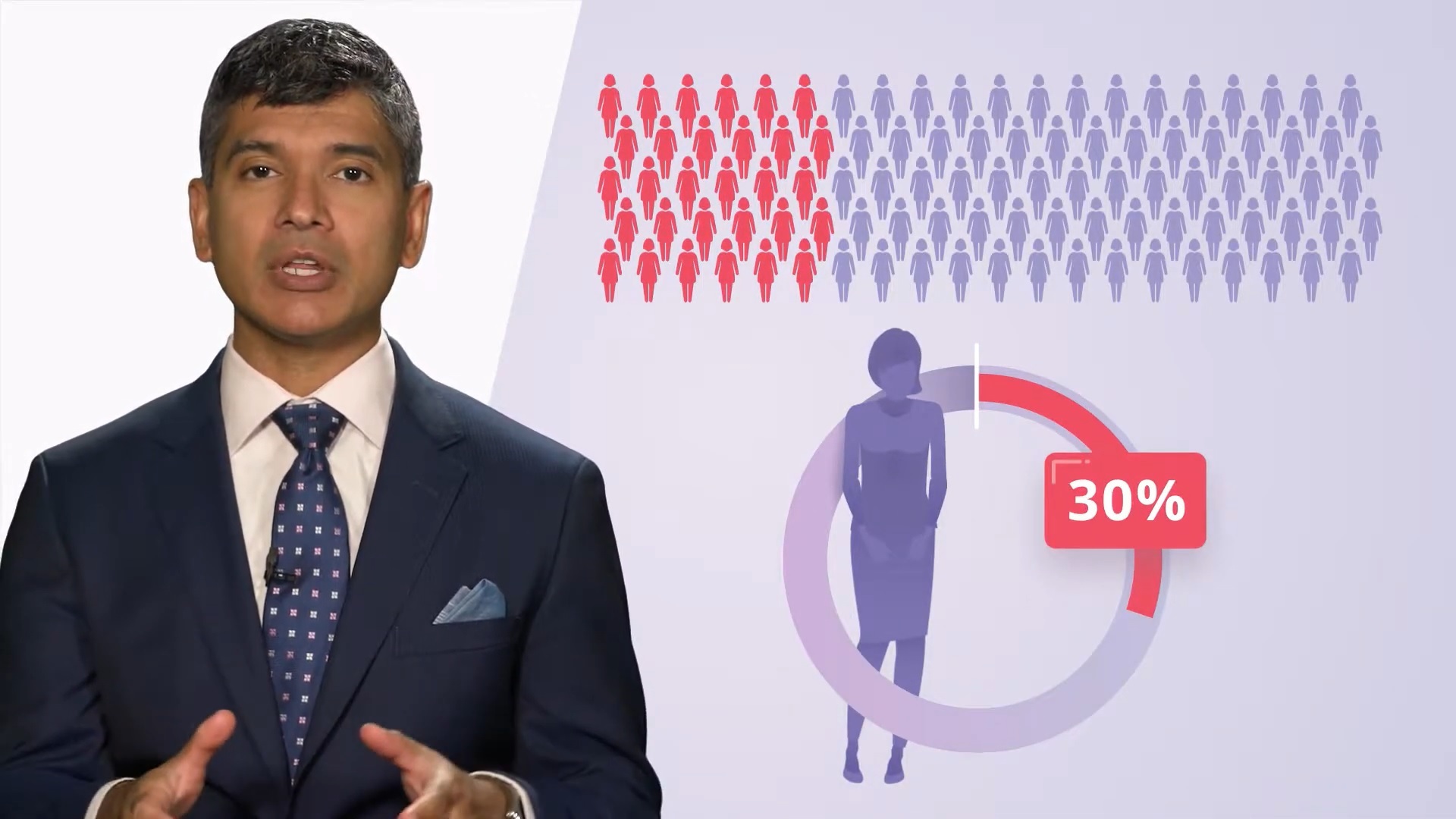 Animated explainer video with subject matter expert or KOL