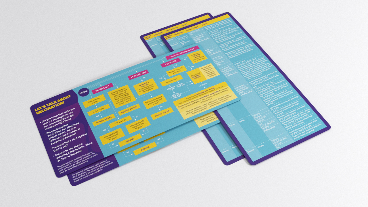 Vaccination cheat sheet and flowchart