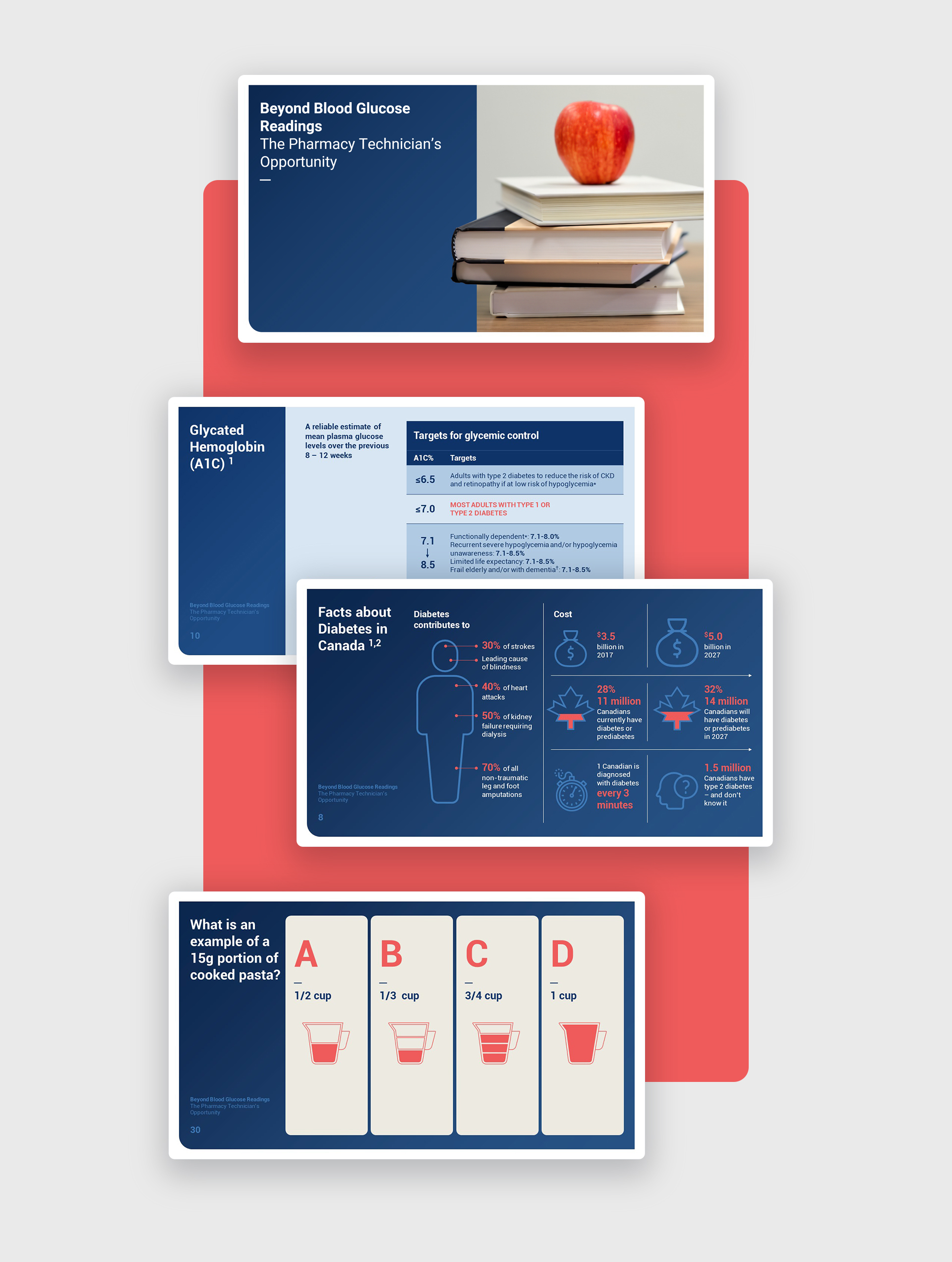 Accredited continuing medical education (CME) e-learning course