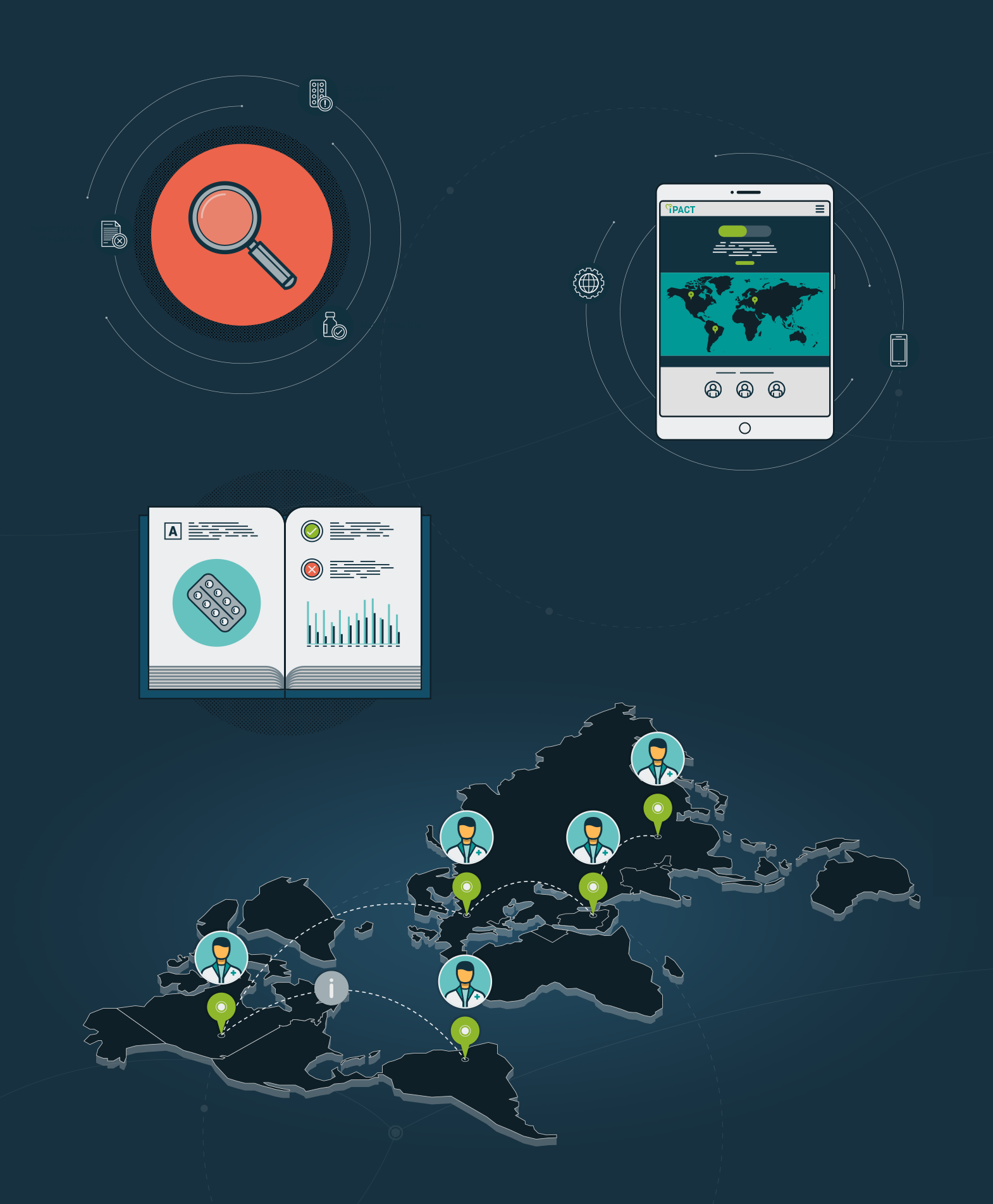 Support a global network of pharmacists