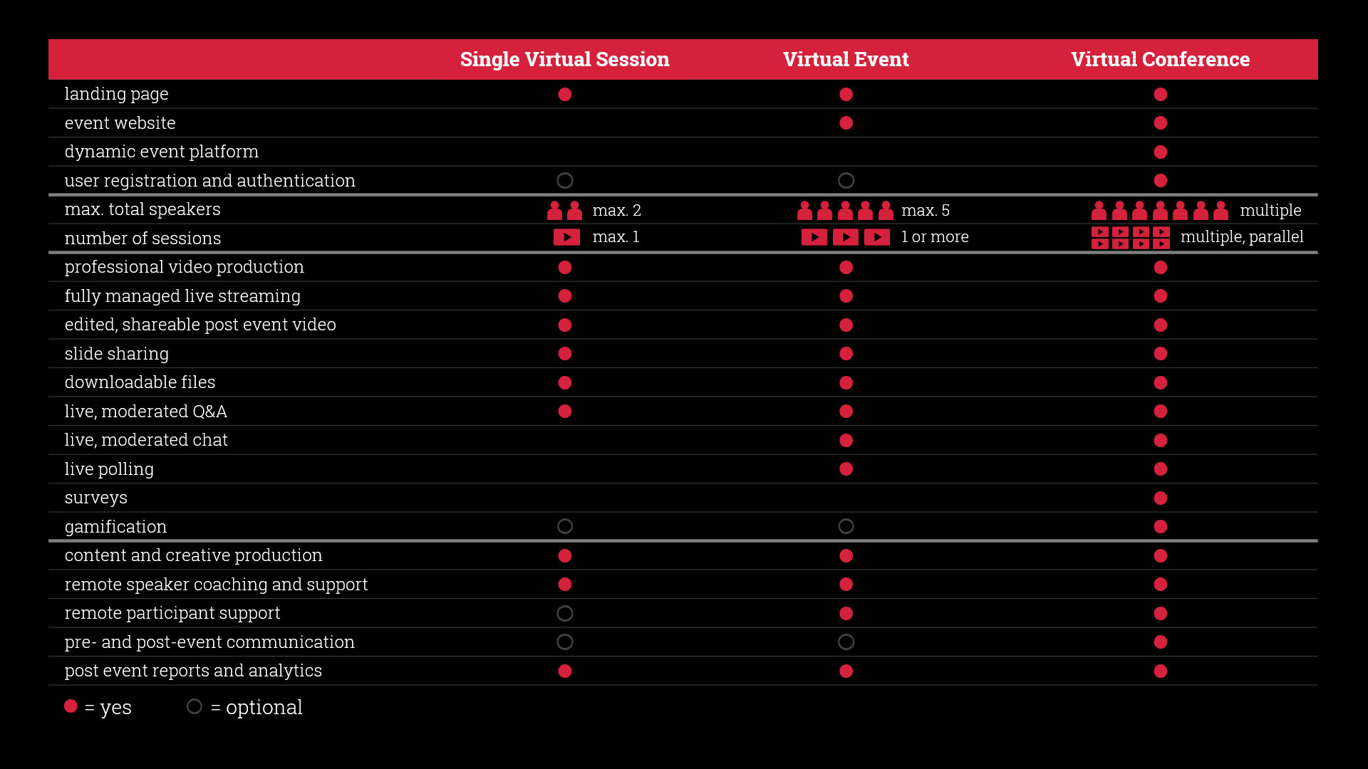 Virtual Event Types